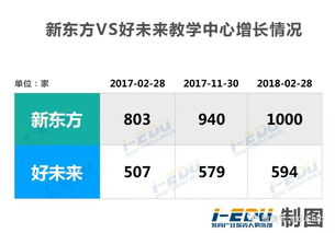 新东方的'重'与好未来的'轻' 传统K12培训的拐点已来