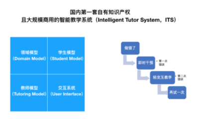 《2018中国互联网学习白皮书》揭示K12在线教学新趋势