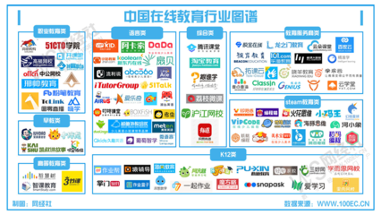 《2020年度中国在线教育市场数据报告》 K12在线教学的崛起与变革